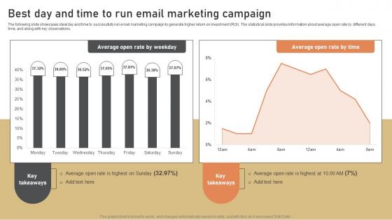 Best Day And Time To Run Email Marketing Campaign Low Budget Marketing Techniques Strategy SS V