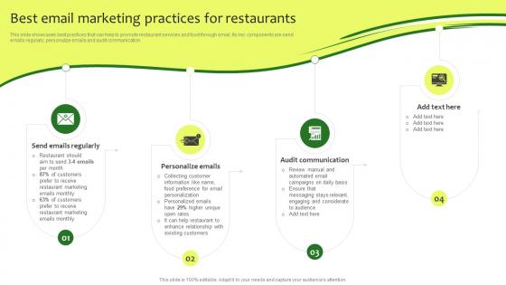 Best Email Marketing Practices For Restaurants Online Promotion Plan For Food Business