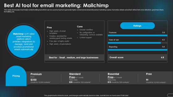 Best Email Marketing Revolutionizing Marketing With Ai Trends And Opportunities AI SS V