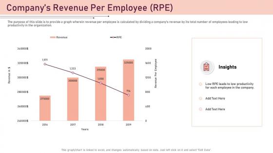 Best employee award companys revenue per employee rpe
