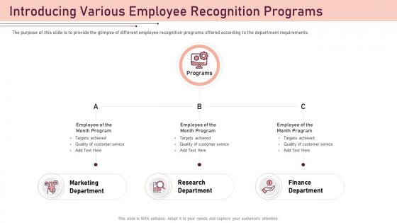 Best employee award introducing various employee recognition programs