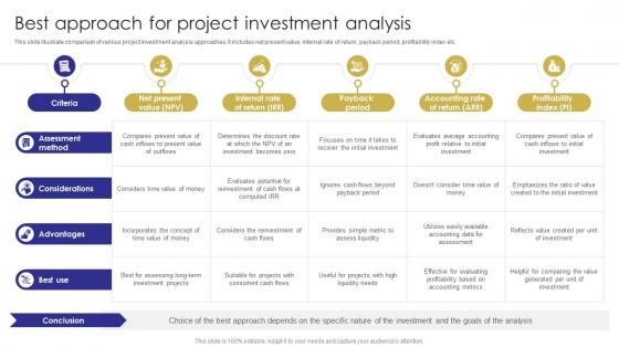 Best For Project Investment Analysis Capital Budgeting Techniques To Evaluate Investment Projects