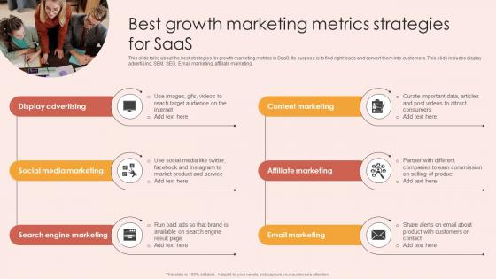 Best Growth Marketing Metrics Strategies For Saas