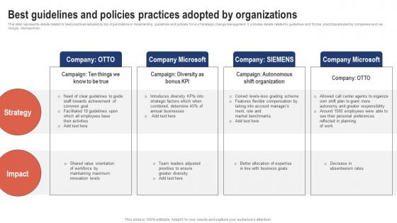 Best Guidelines And Policies Practices Adopted Strategic Change Management For Business CM SS V