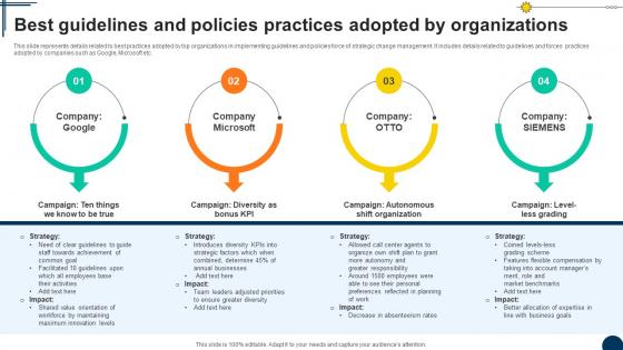 Best Guidelines Organizations Driving Competitiveness With Strategic Change Management CM SS V