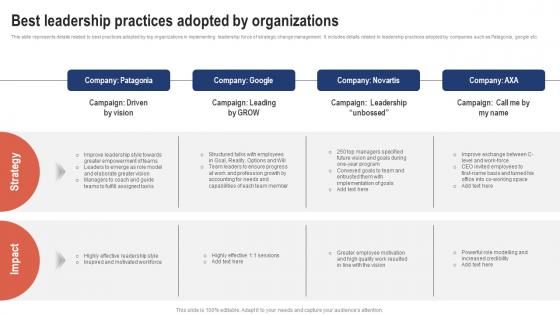 Best Leadership Practices Adopted Strategic Change Management For Business CM SS V