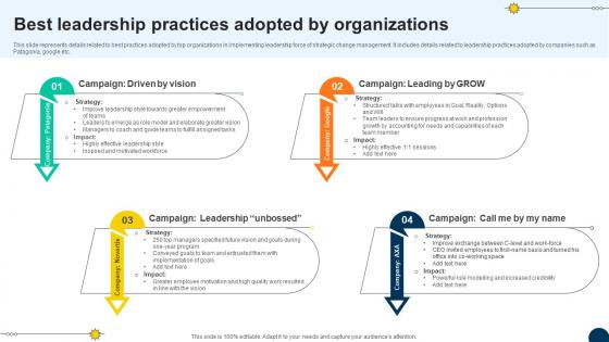 Best Leadership Practices Driving Competitiveness With Strategic Change Management CM SS V