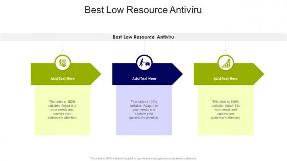 Best Low Resource Antiviru In Powerpoint And Google Slides Cpb