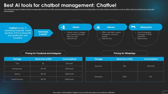 Best Management Chatfuel Revolutionizing Marketing With Ai Trends And Opportunities AI SS V