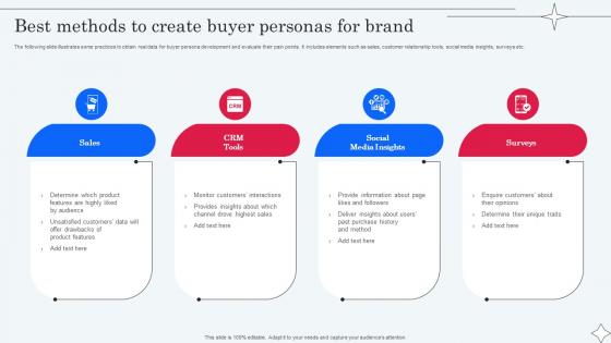 Best Methods To Create Buyer Personas For Brand Implementing Micromarketing To Minimize MKT SS V