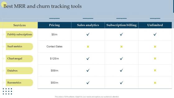 Best MRR And Churn Tracking Tools Managing Business Customers Technology