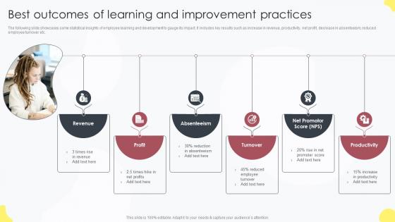 Best Outcomes Of Learning And Improvement Practices