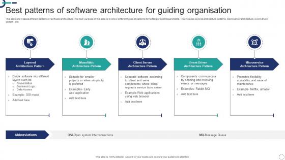 Best Patterns Of Software Architecture For Guiding Organisation