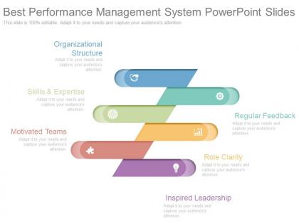 Best performance management system powerpoint slides