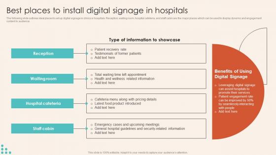 Best Places To Install Digital Signage In Hospitals Introduction To Healthcare Marketing Strategy SS V