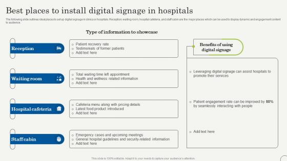 Best Places To Install Digital Signage In Hospitals Strategic Plan To Promote Strategy SS V