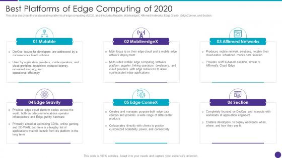 Best Platforms Of Edge Computing Of 2020 Distributed Information Technology
