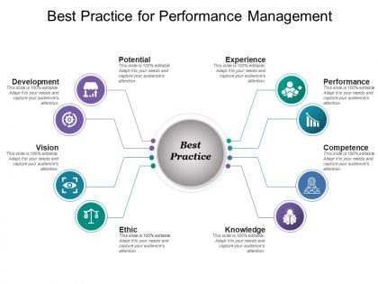 Best Practice For Performance Management
