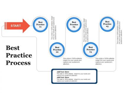 Best practice process