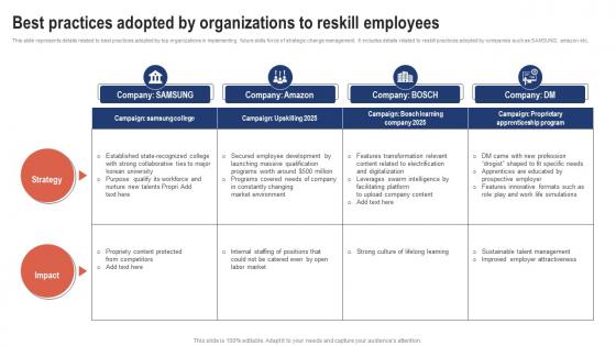 Best Practices Adopted By Organizations To Reskill Strategic Change Management For Business CM SS V