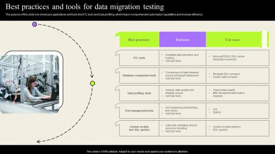 Best Practices And Tools For Data Migration Testing