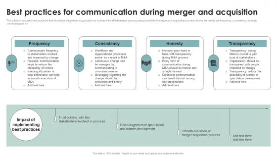 Best Practices Communication Business Diversification Through Integration Strategies Strategy SS V
