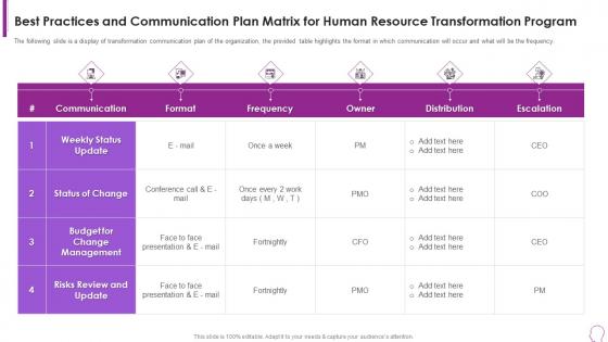 Best Practices Communication Human Resource Human Resource Transformation Toolkit
