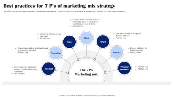 Best Practices For 7 Ps Of Marketing Mix Strategy