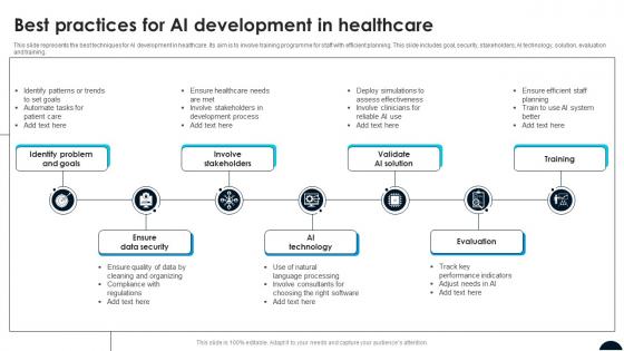 Best Practices For AI Development In Healthcare