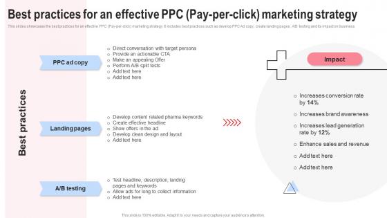 Best Practices For An Effective Ppc Pay Implementing Hospital Management Strategies To Enhance Strategy SS