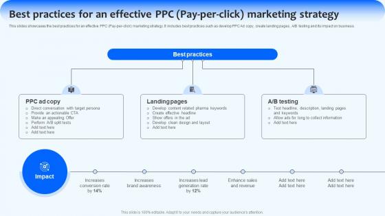 Best Practices For An Effective PPC Pay Implementing Management Strategies Strategy SS V