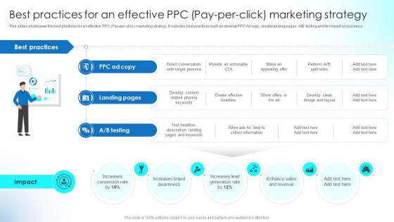 Best Practices For An Effective PPC Pay Per Click Implementing Strategies To Boost Strategy SS