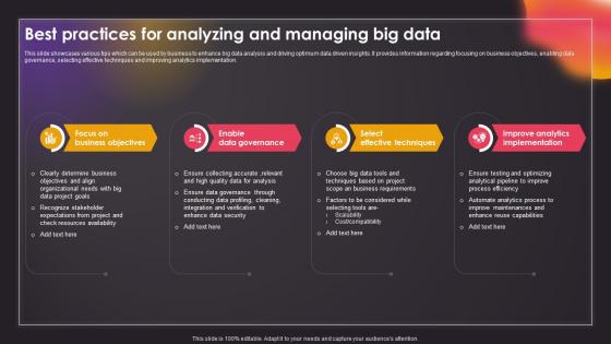 Best Practices For Analyzing And Managing Big Data Driven Insights Big Data Analytics SS V