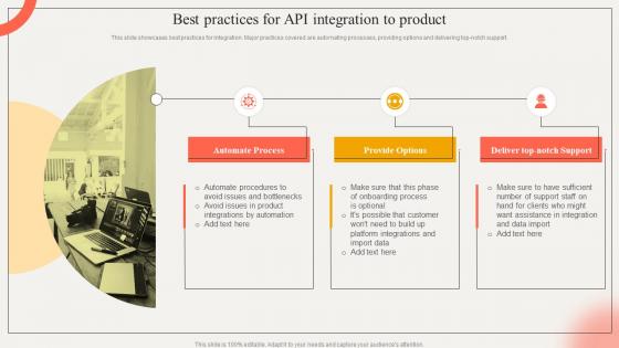 Best Practices For API Integration To Product Strategic Impact Of Customer Onboarding Journey