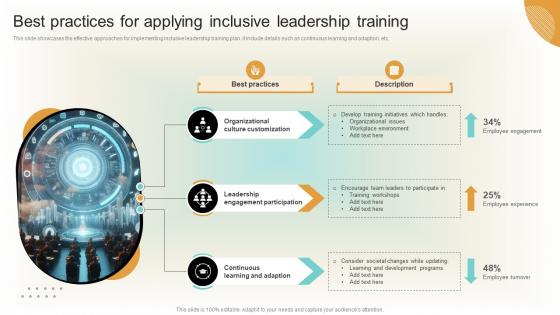 Best Practices For Applying Inclusive Leadership Training