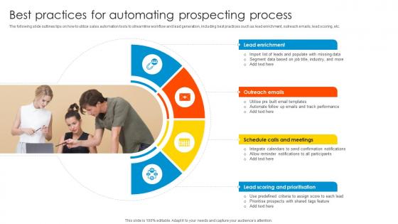 Best Practices For Automating Sales Enablement Strategy To Boost Productivity And Drive SA SS