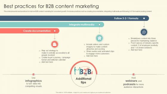 Best Practices For B2B Content Marketing B2B Online Marketing Strategies