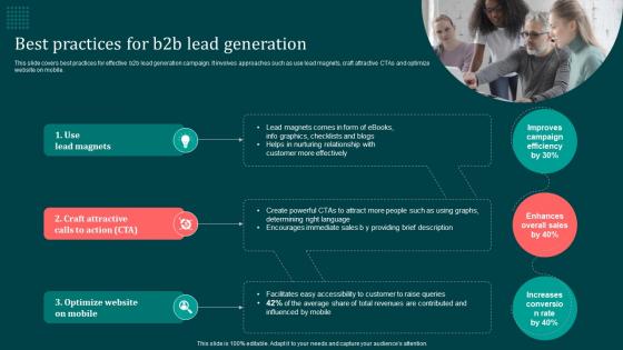 Best Practices For B2B Lead Generation Implementing B2B Marketing Strategies Mkt SS