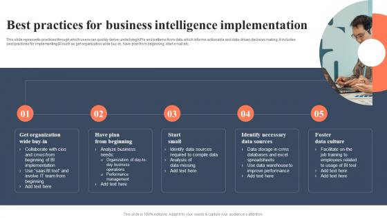 Best Practices For Business Intelligence Implementation Bi For Human Resource Management