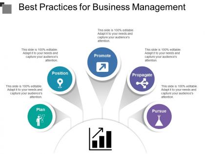 Best practices for business management
