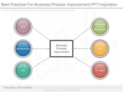 Best practices for business process improvement ppt inspiration