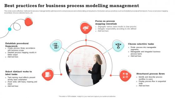 Best Practices For Business Process Modelling Management