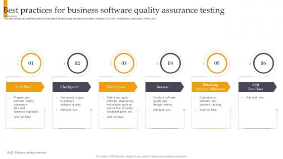Best Practices For Business Software Quality Assurance Testing