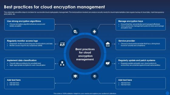 Best Practices For Cloud Encryption Management Encryption For Data Privacy In Digital Age It