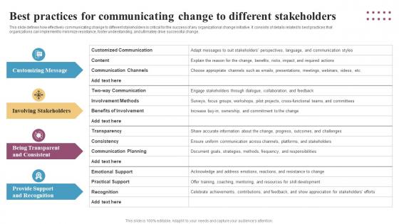 Best Practices For Communicating Change To Different Integrating Change Management CM SS