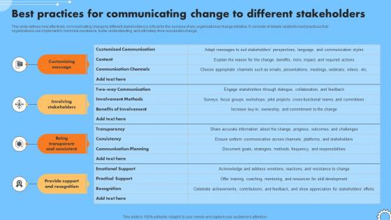 Best Practices For Communicating Change To Iterative Change Management CM SS V