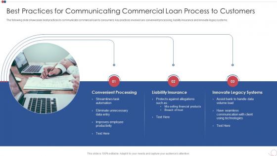Best Practices For Communicating Commercial Loan Process To Customers