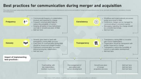 Best Practices For Communication During Horizontal And Vertical Integration Strategy SS V
