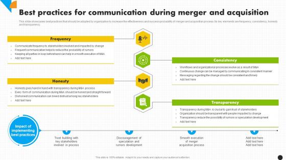 Best Practices For Communication During Integration Strategy For Increased Profitability Strategy Ss