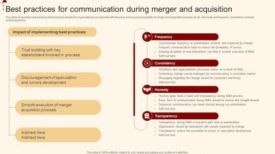 Best Practices For Communication During Merger And Acquisition For Horizontal Strategy SS V